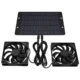 Off-Grid Appliances
